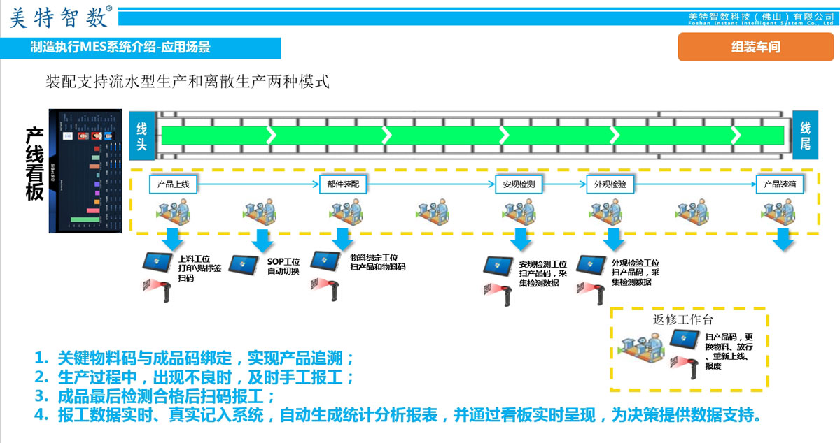 制造执行MES系统介绍 