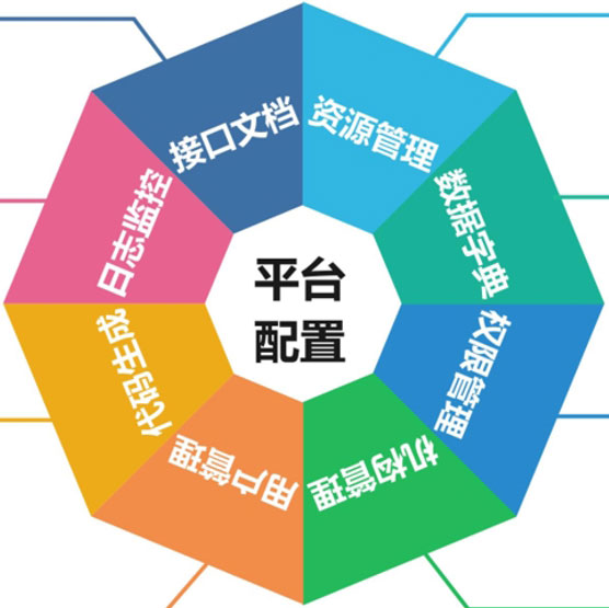 MOM平台能力介绍