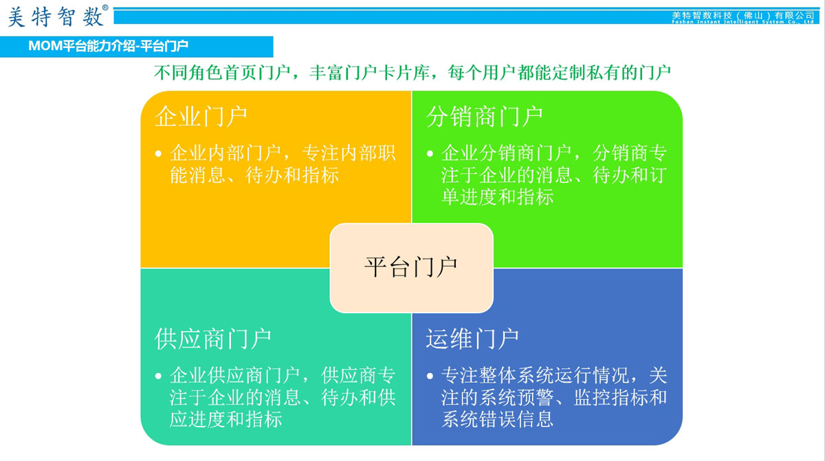 MOM平台能力介绍 