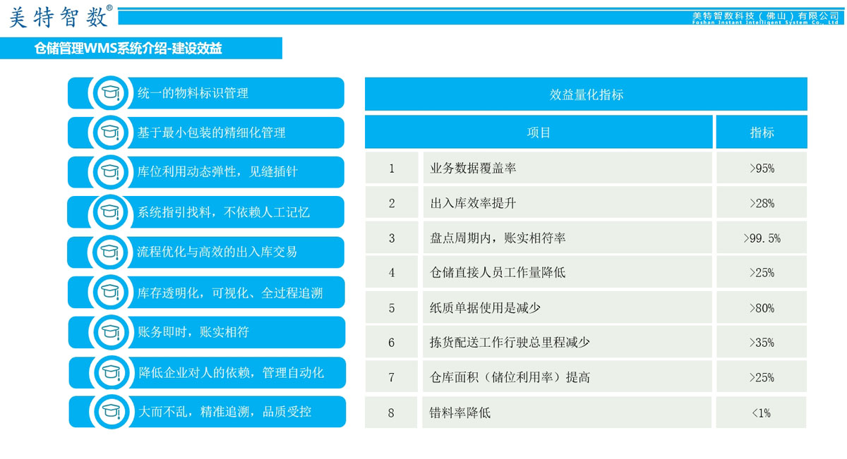 质量管理QMS系统介绍 